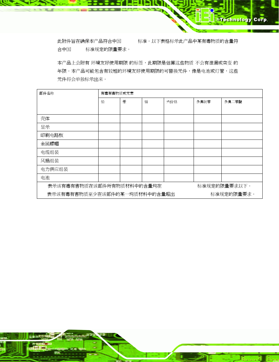 IEI Integration IVCME-C604 User Manual | Page 81 / 81