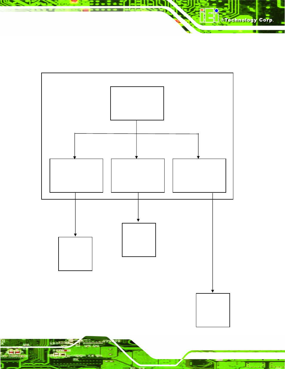 4 architecture of sdk, Rchitecture of | IEI Integration HDC-502E_SDK_Windows User Manual | Page 43 / 57