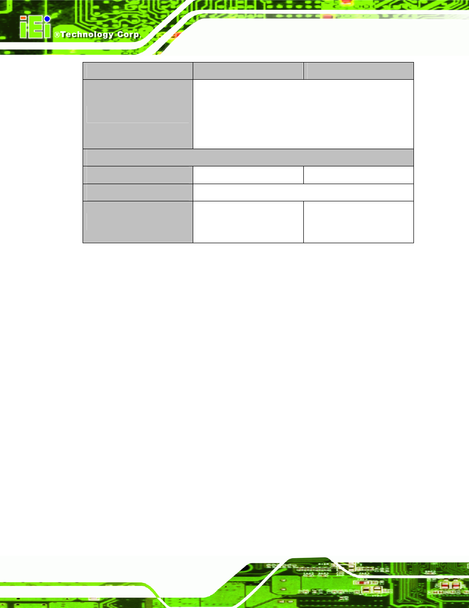Table 1-2: specifications | IEI Integration HDC-4x-Series User Manual | Page 13 / 65