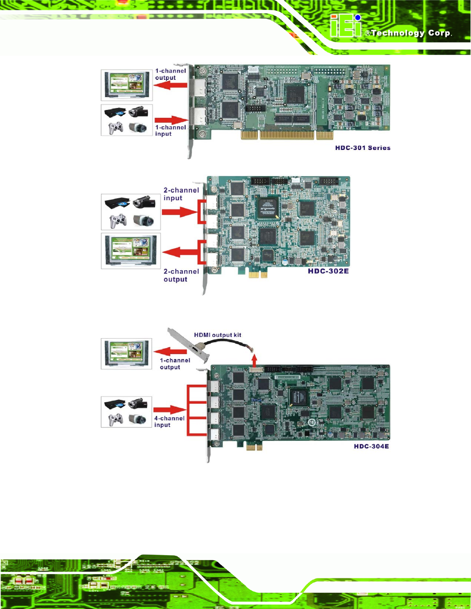IEI Integration HDC-3x-Series User Manual | Page 29 / 61