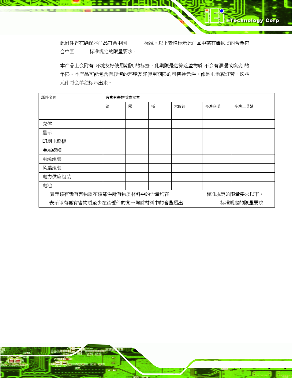 IEI Integration HDC-3x-Series User Manual | Page 61 / 61