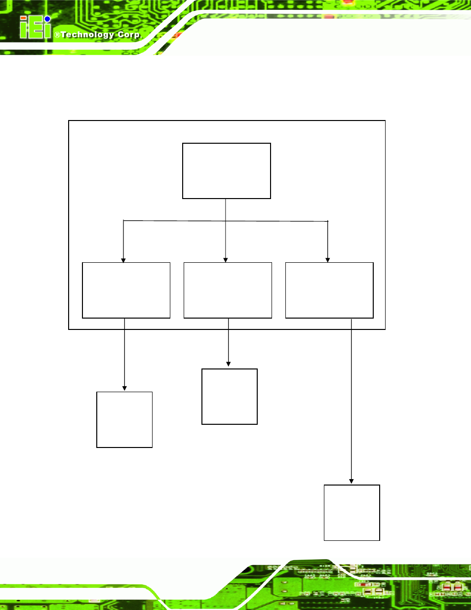 4 architecture of sdk, Rchitecture of | IEI Integration HDC-3x-Series_SDK_Windows User Manual | Page 50 / 64