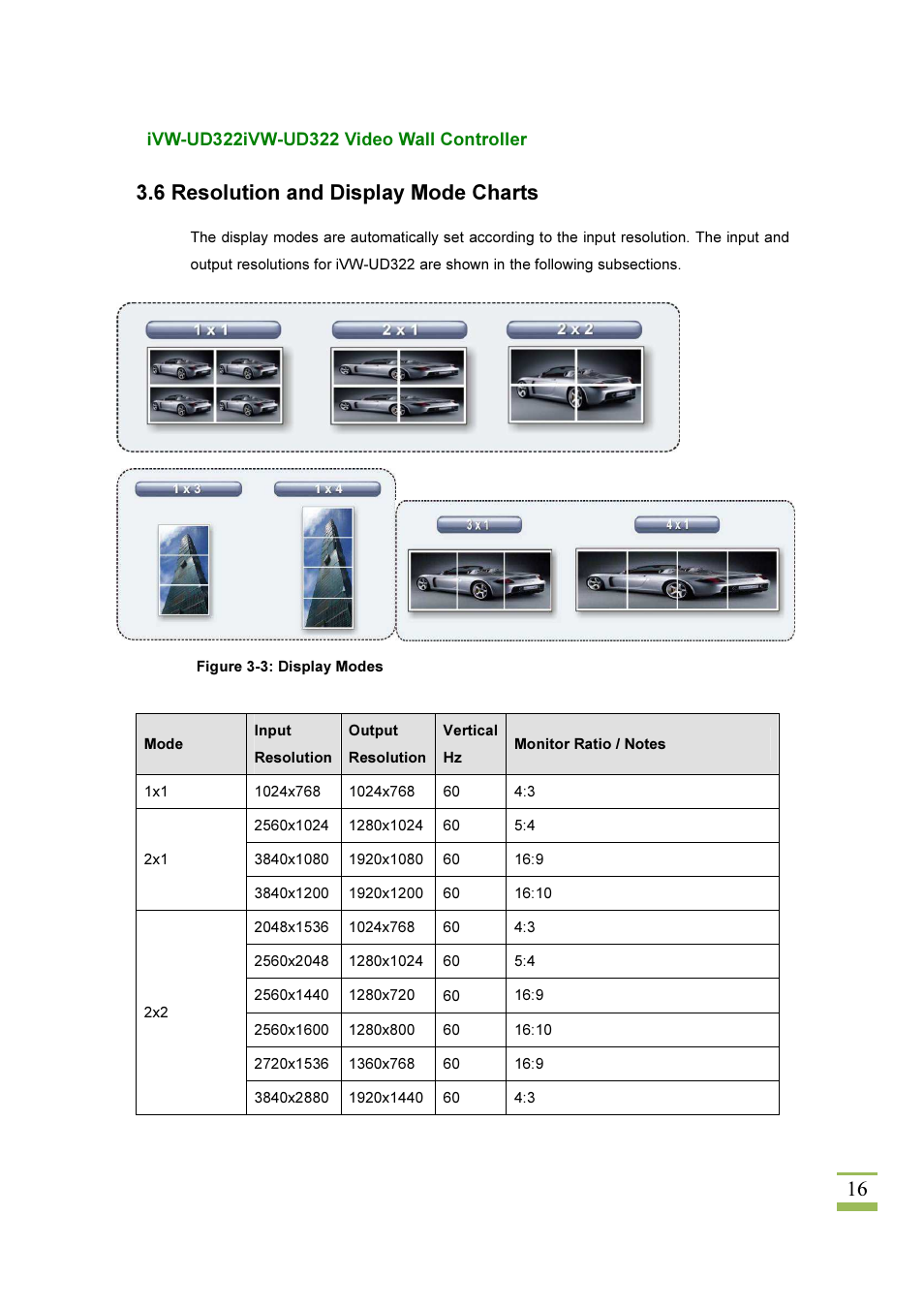 16 3.6 resolution and display mode charts | IEI Integration iVW-UD322 User Manual | Page 23 / 56