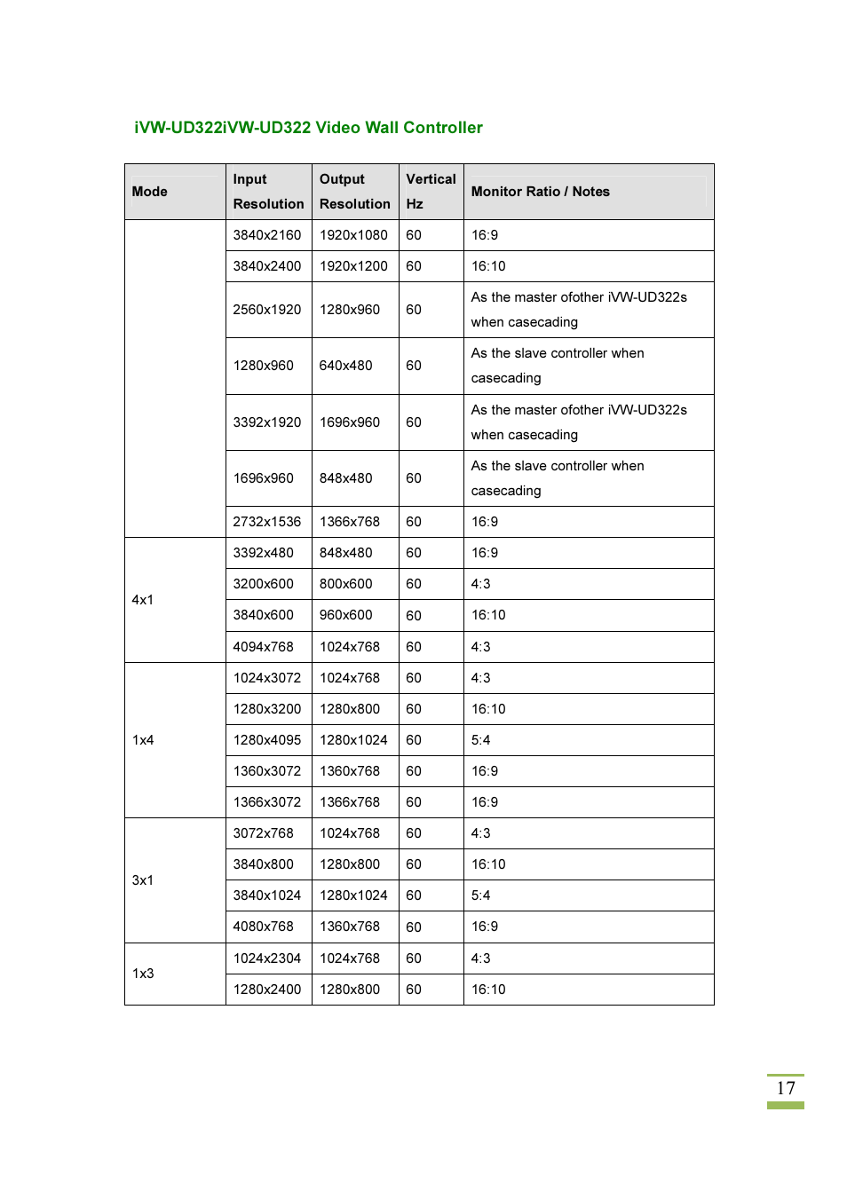 IEI Integration iVW-UD322 User Manual | Page 24 / 56