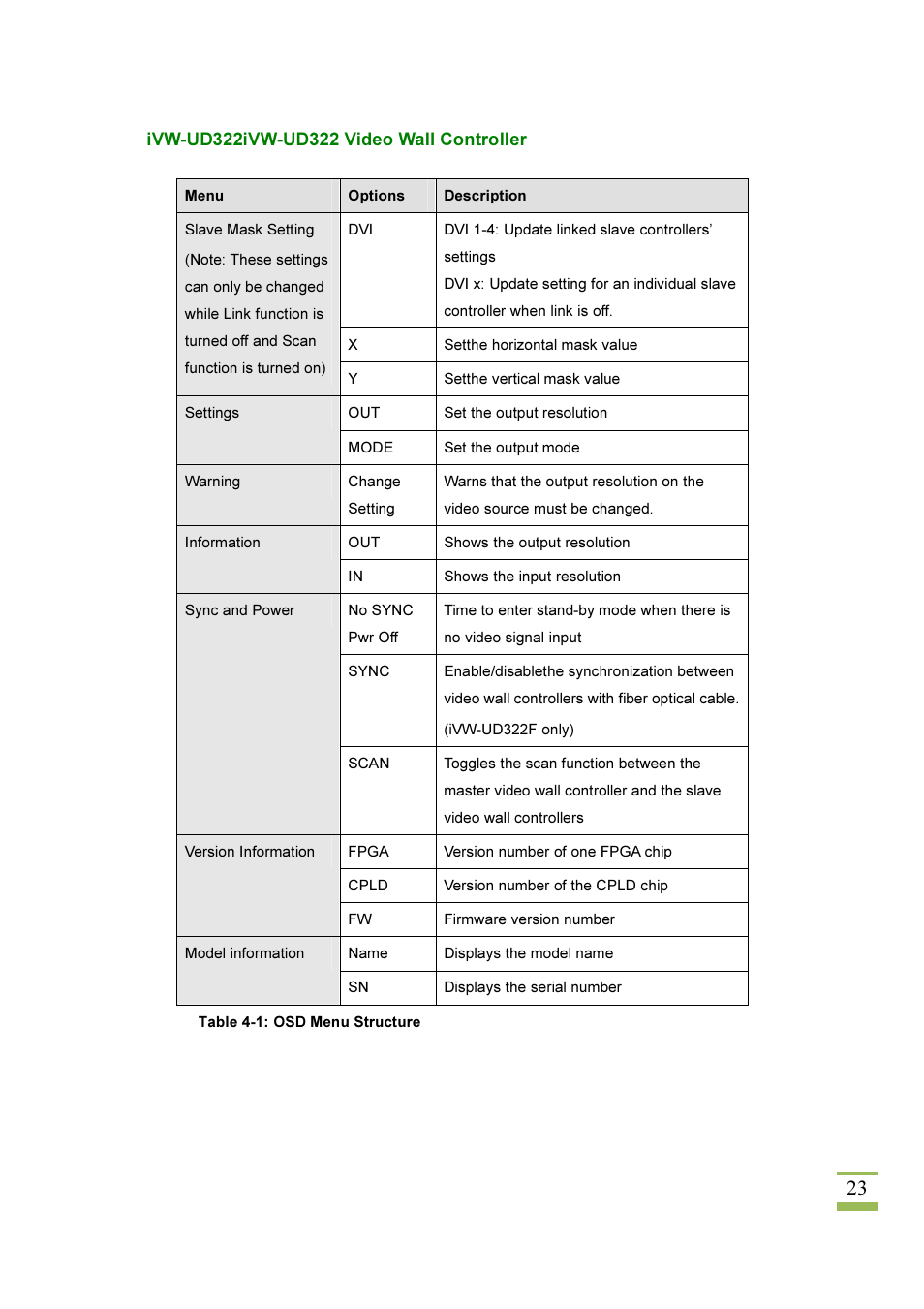 IEI Integration iVW-UD322 User Manual | Page 30 / 56