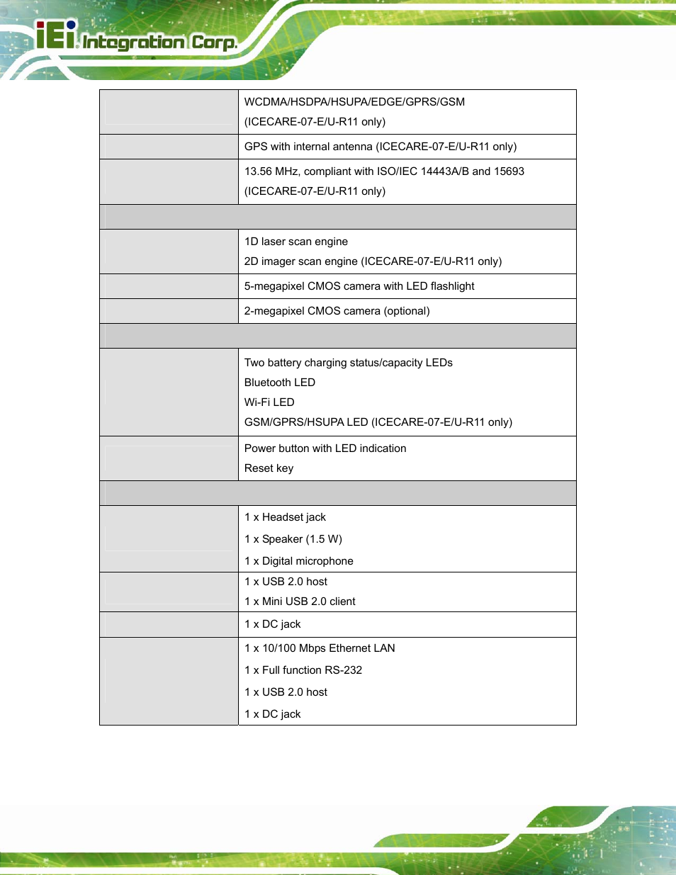 IEI Integration ICECARE 7 User Manual | Page 19 / 95