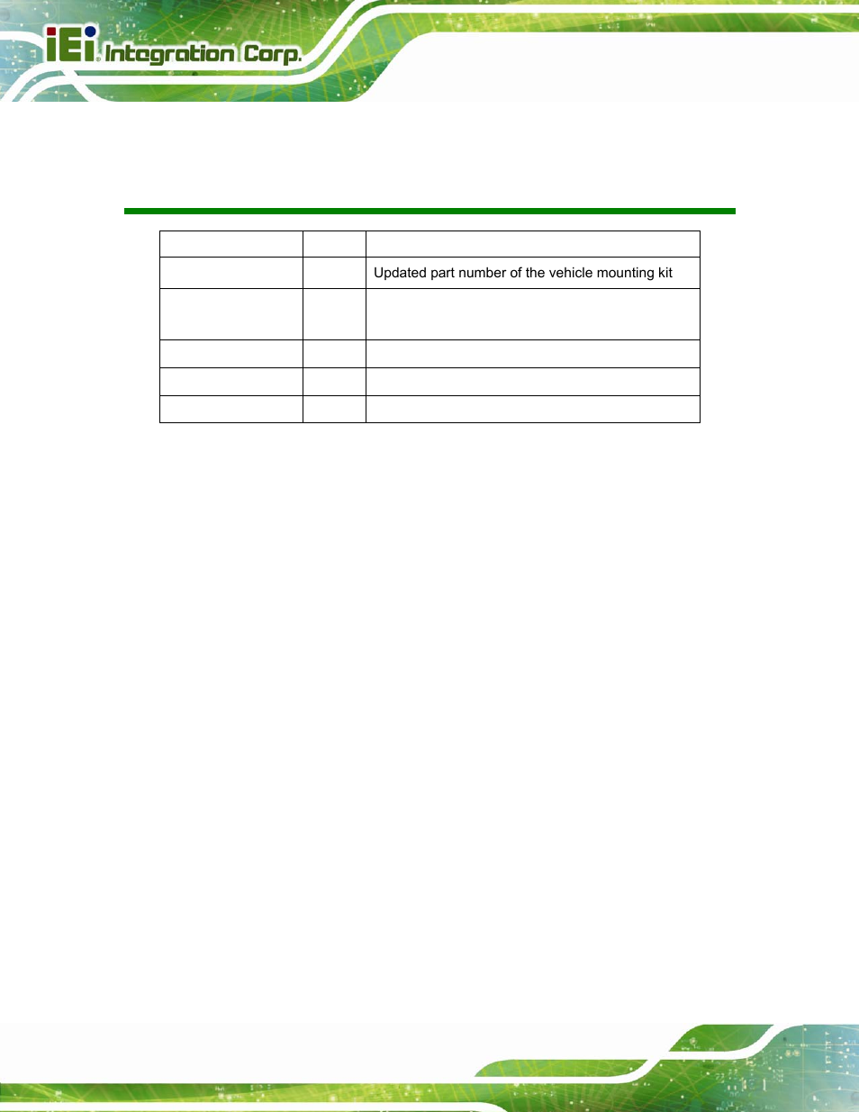 Revision | IEI Integration ICECARE 7 User Manual | Page 2 / 95