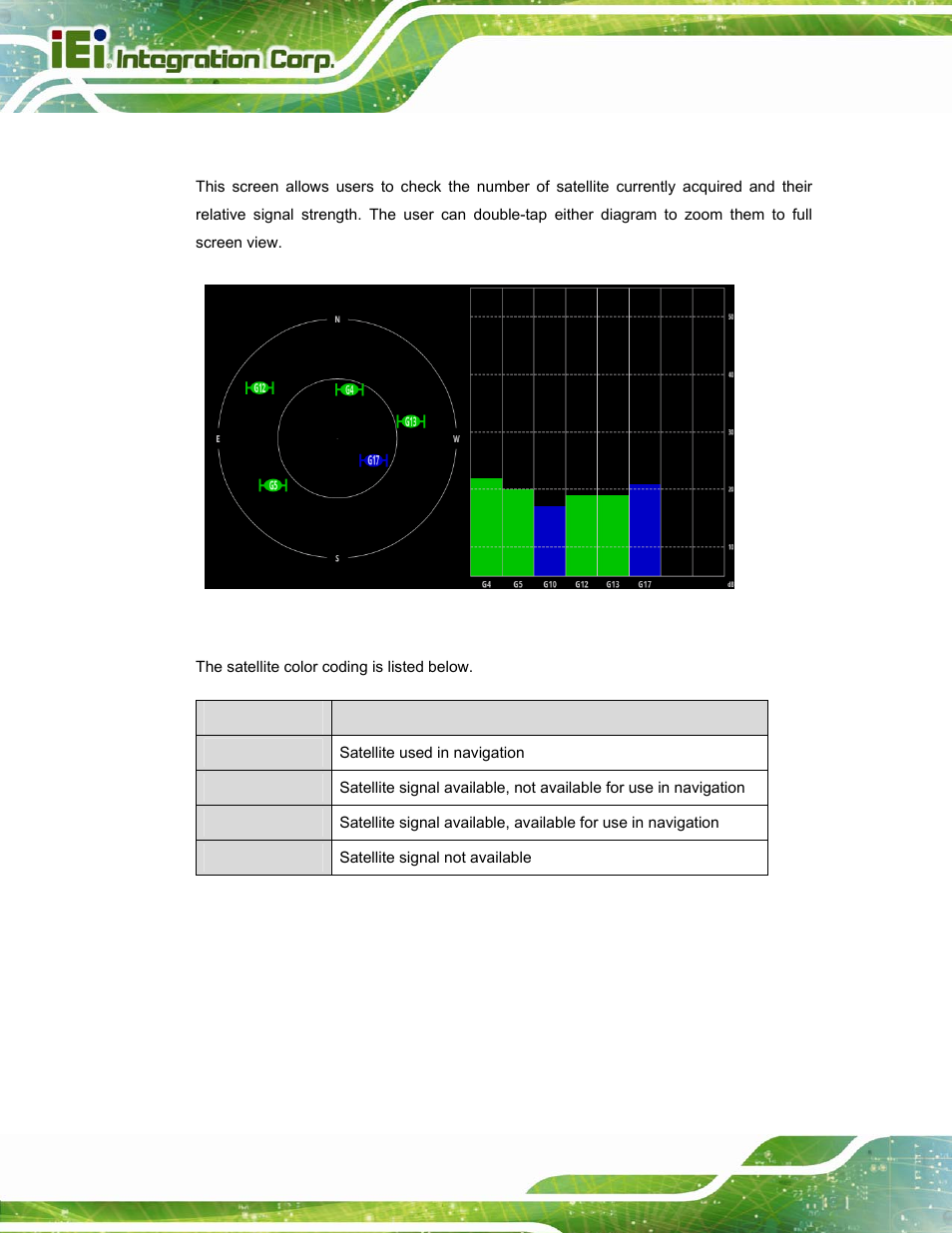 1 satellite location and signal strength, Table 4-2: satellite color coding | IEI Integration ICECARE 7 User Manual | Page 67 / 95