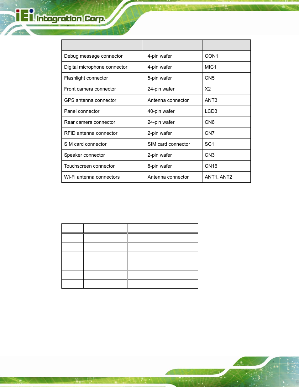 1 barcode scanner connector (jp2), Table 6-1: peripheral interface connectors, Table 6-2: barcode scanner connector (jp2) pinouts | Icecare-07 mobile field assistant page 68 | IEI Integration ICECARE 7 User Manual | Page 79 / 95