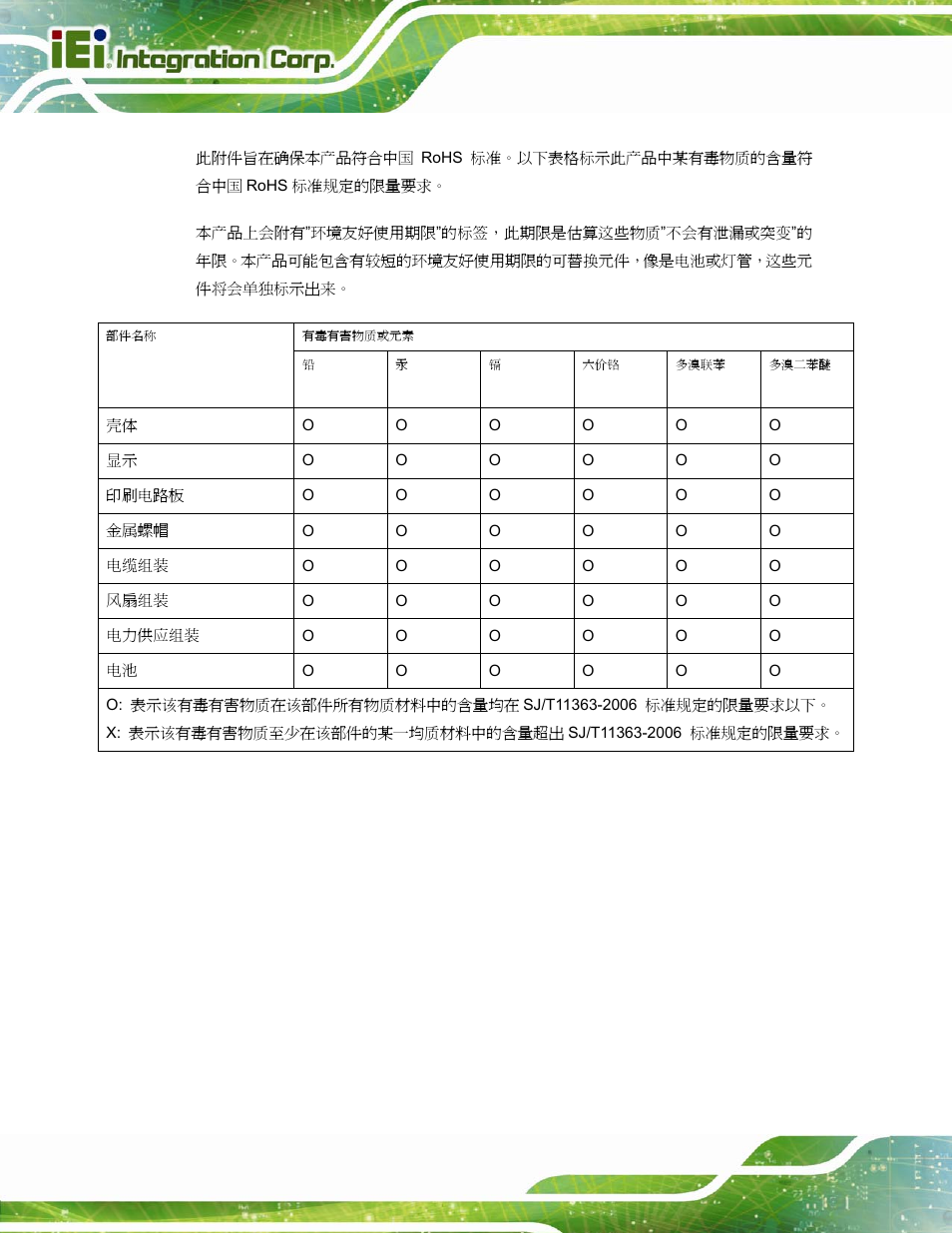 Icecare-07 mobile field assistant page 84 | IEI Integration ICECARE 7 User Manual | Page 95 / 95