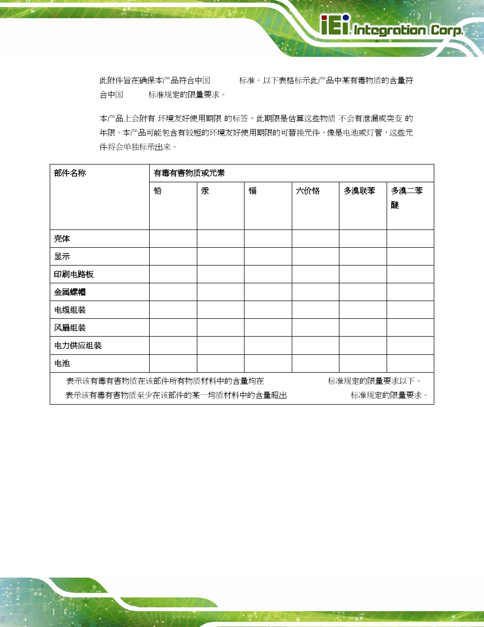 IEI Integration AVL-3000 User Manual | Page 151 / 151