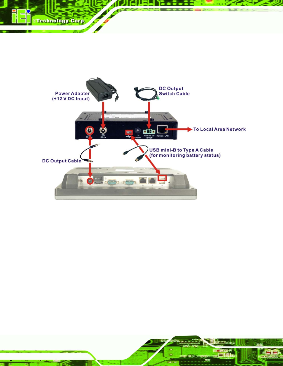 6 connecting the aups series, Onnecting the, Aups | Eries, Figure 3-6: aups series and panel pc connection | IEI Integration AUPS-AB10-20 v1.00 User Manual | Page 31 / 50