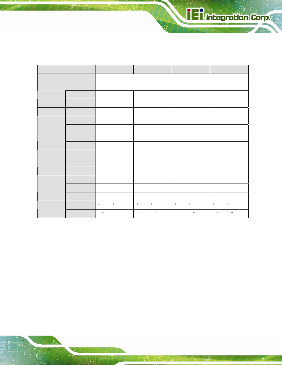 4 aups series specifications, Aups series power module user manual page 7 | IEI Integration AUPS-AB10-20 v1.01 User Manual | Page 17 / 55