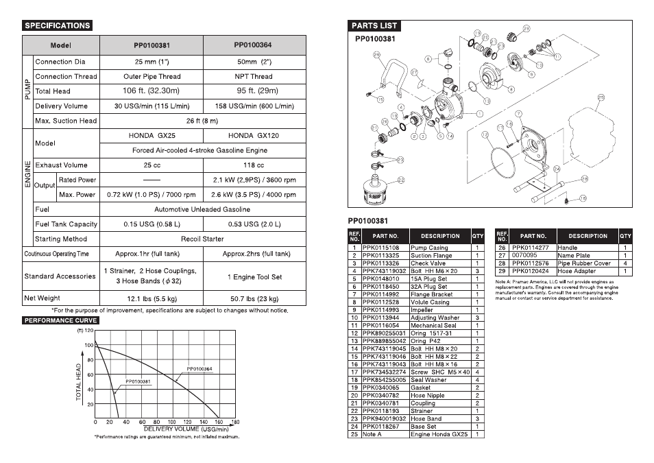 Powermate PP0100364 User Manual | Page 3 / 4