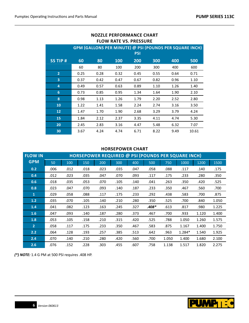 Pumptec 113C SERIES User Manual | Page 6 / 11