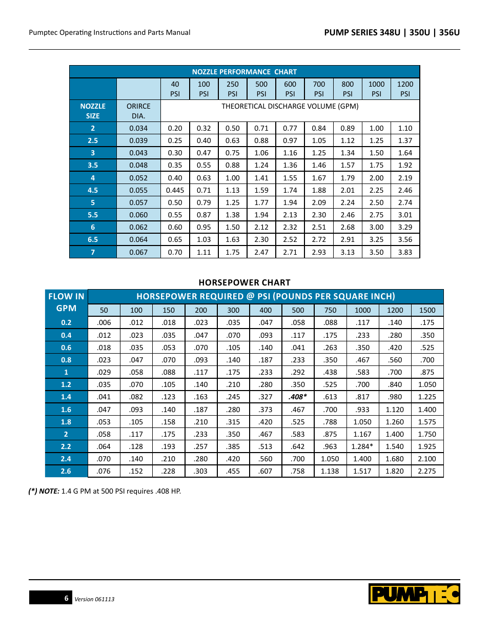 Pumptec 356U SERIES User Manual | Page 6 / 11