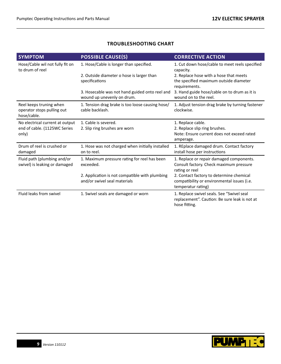 Pumptec ELECTRIC SPRAYER 12V User Manual | Page 9 / 23