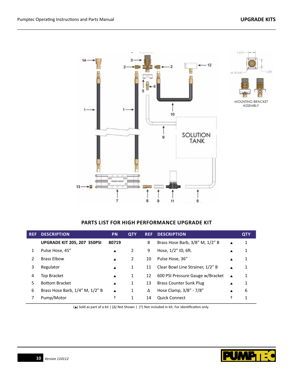 Pumptec High Performance Upgrade Kits for Plunger Pumps User Manual | Page 10 / 14
