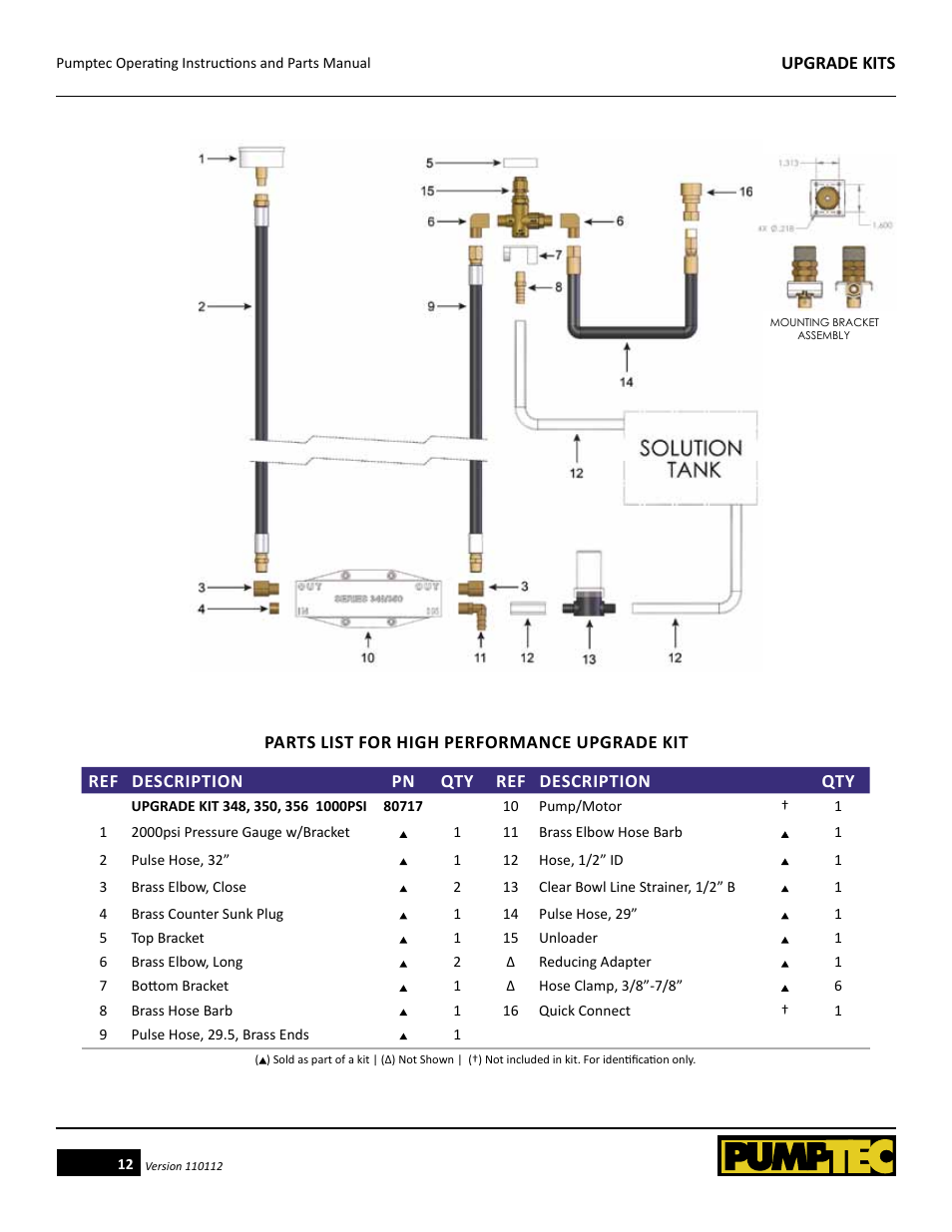 Pumptec High Performance Upgrade Kits for Plunger Pumps User Manual | Page 12 / 14