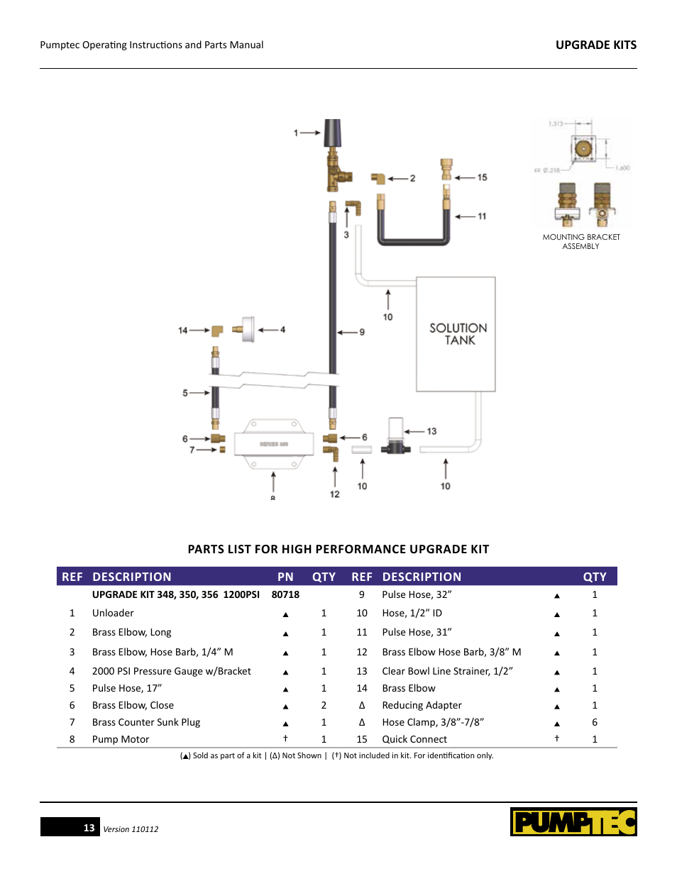 Pumptec High Performance Upgrade Kits for Plunger Pumps User Manual | Page 13 / 14