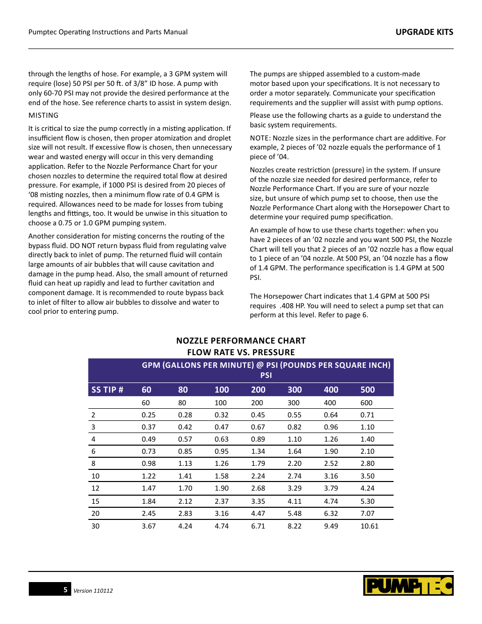 Pumptec High Performance Upgrade Kits for Plunger Pumps User Manual | Page 5 / 14
