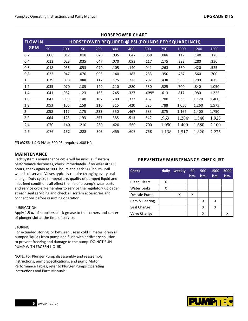 Pumptec High Performance Upgrade Kits for Plunger Pumps User Manual | Page 6 / 14