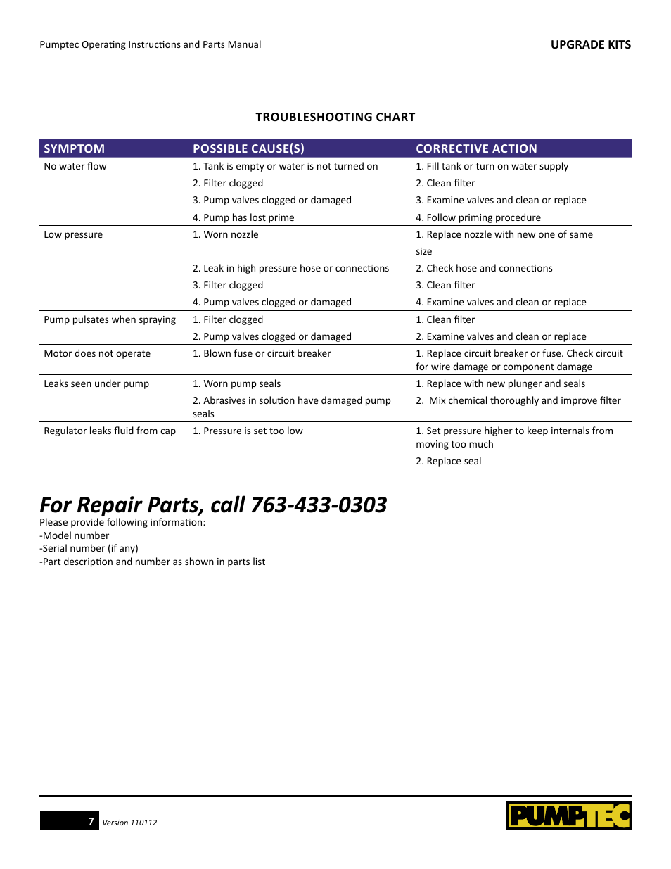 Pumptec High Performance Upgrade Kits for Plunger Pumps User Manual | Page 7 / 14