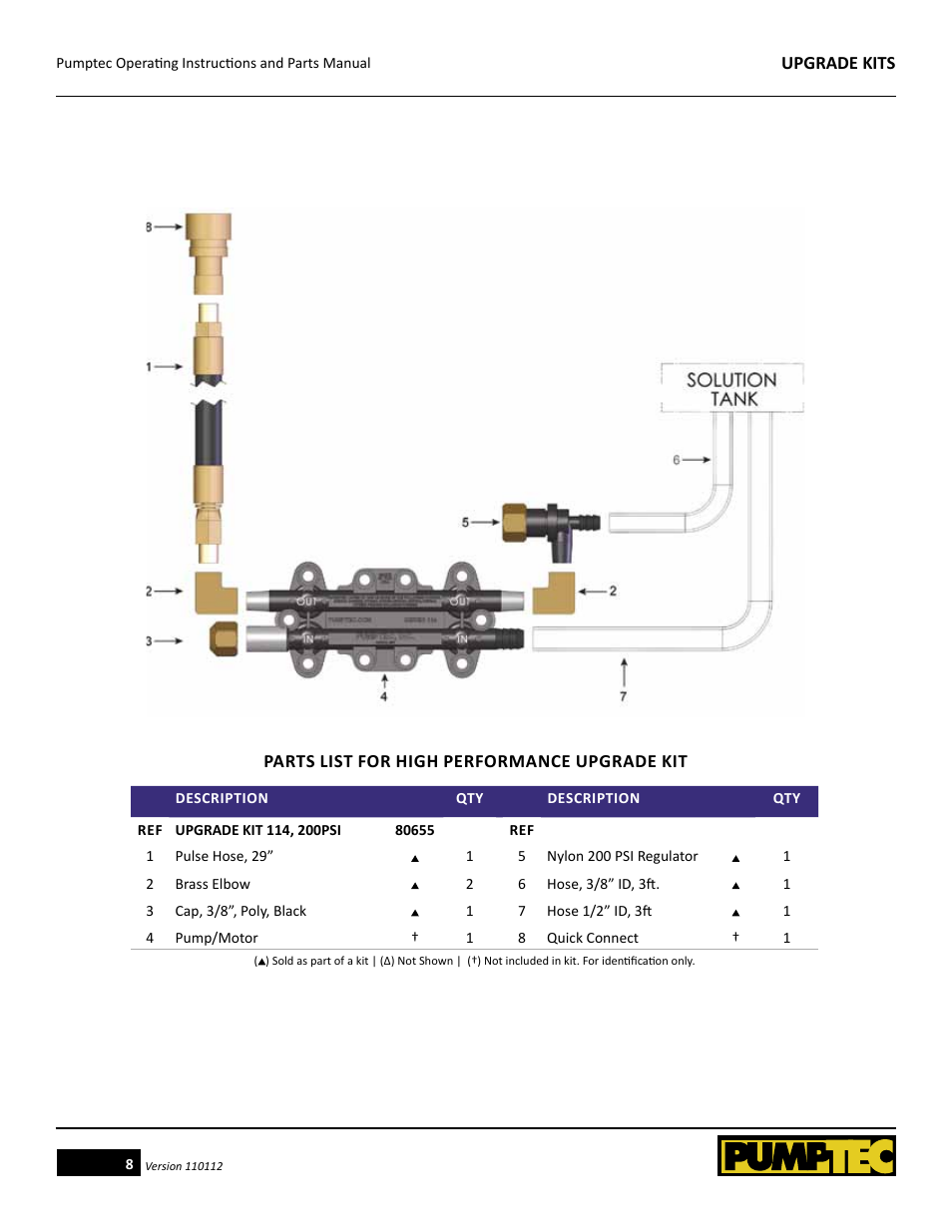 Pumptec High Performance Upgrade Kits for Plunger Pumps User Manual | Page 8 / 14