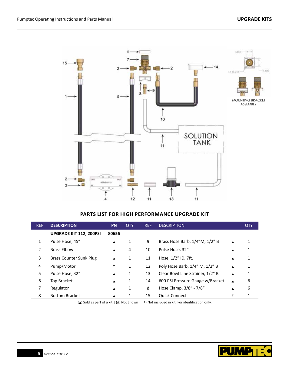 Pumptec High Performance Upgrade Kits for Plunger Pumps User Manual | Page 9 / 14