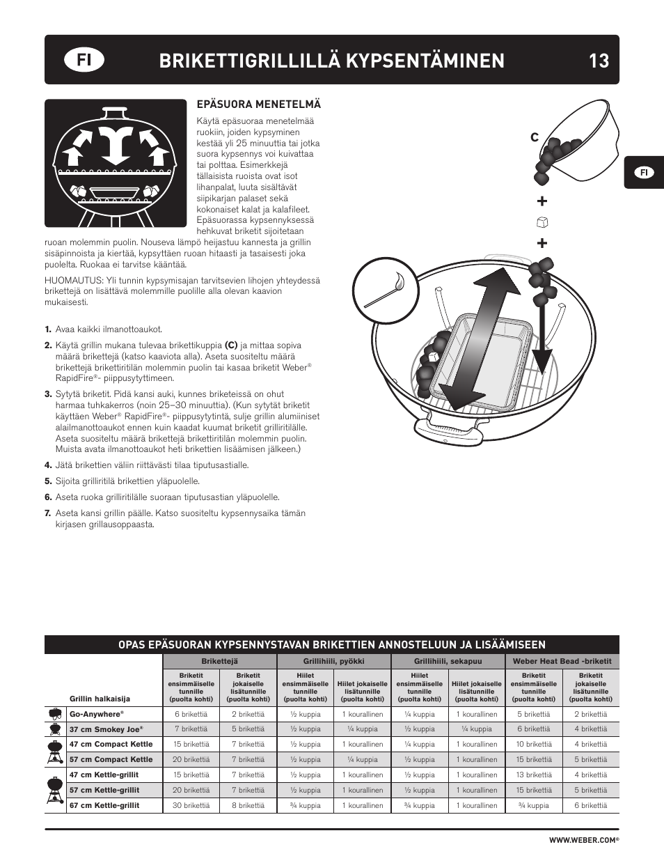 Brikettigrillillä kypsentäminen, Epäsuora menetelmä | weber HOLZKOHLEGRILLS User Manual | Page 13 / 84