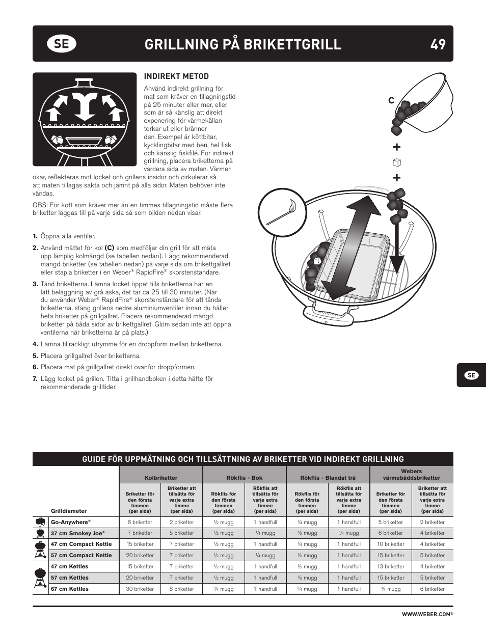 49 grillning på brikettgrill, Indirekt metod | weber HOLZKOHLEGRILLS User Manual | Page 49 / 84