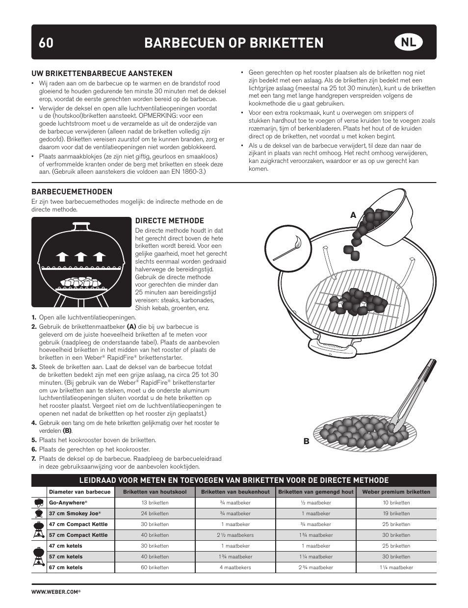 Barbecuen op briketten | weber HOLZKOHLEGRILLS User Manual | Page 60 / 84
