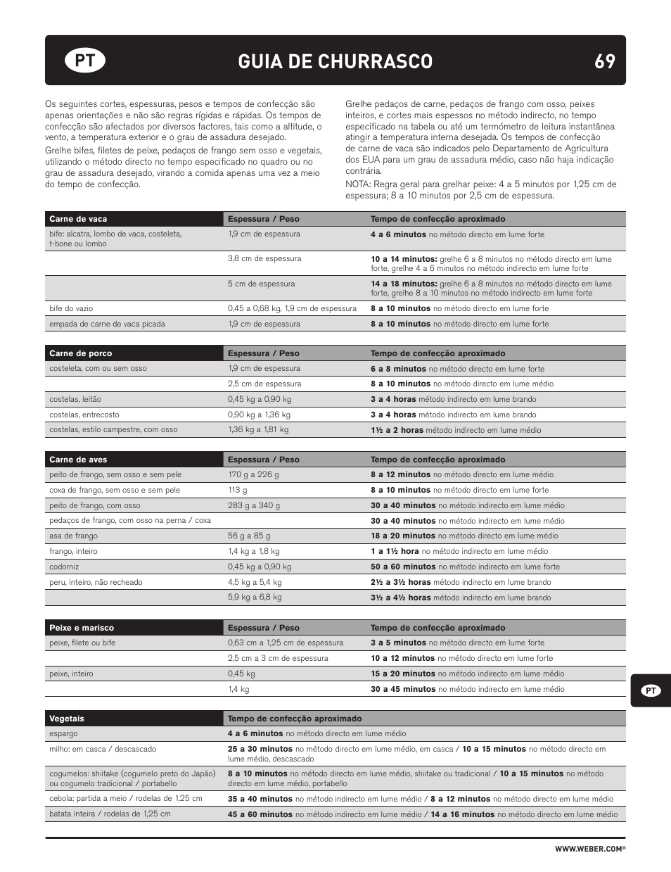 69 guia de churrasco | weber HOLZKOHLEGRILLS User Manual | Page 69 / 84