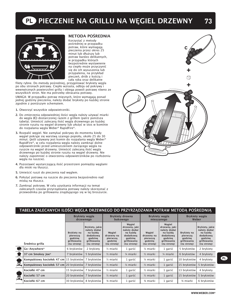 73 pieczenie na grillu na węgiel drzewny, Metoda pośrednia | weber HOLZKOHLEGRILLS User Manual | Page 73 / 84