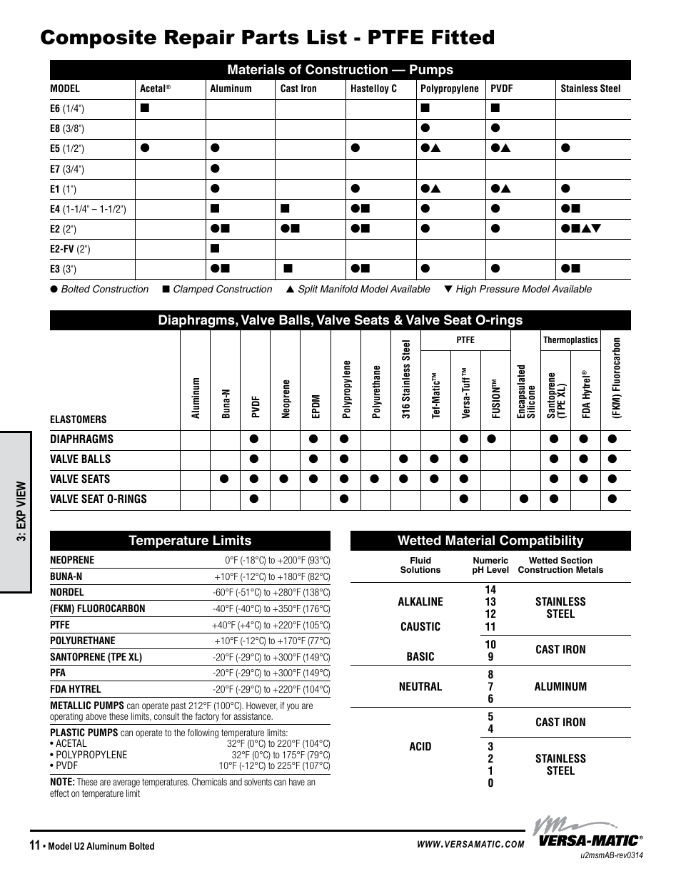 Composite repair parts list - ptfe fitted | Versa-Matic 2 Ultra-Matic Bolted Aluminum User Manual | Page 14 / 16