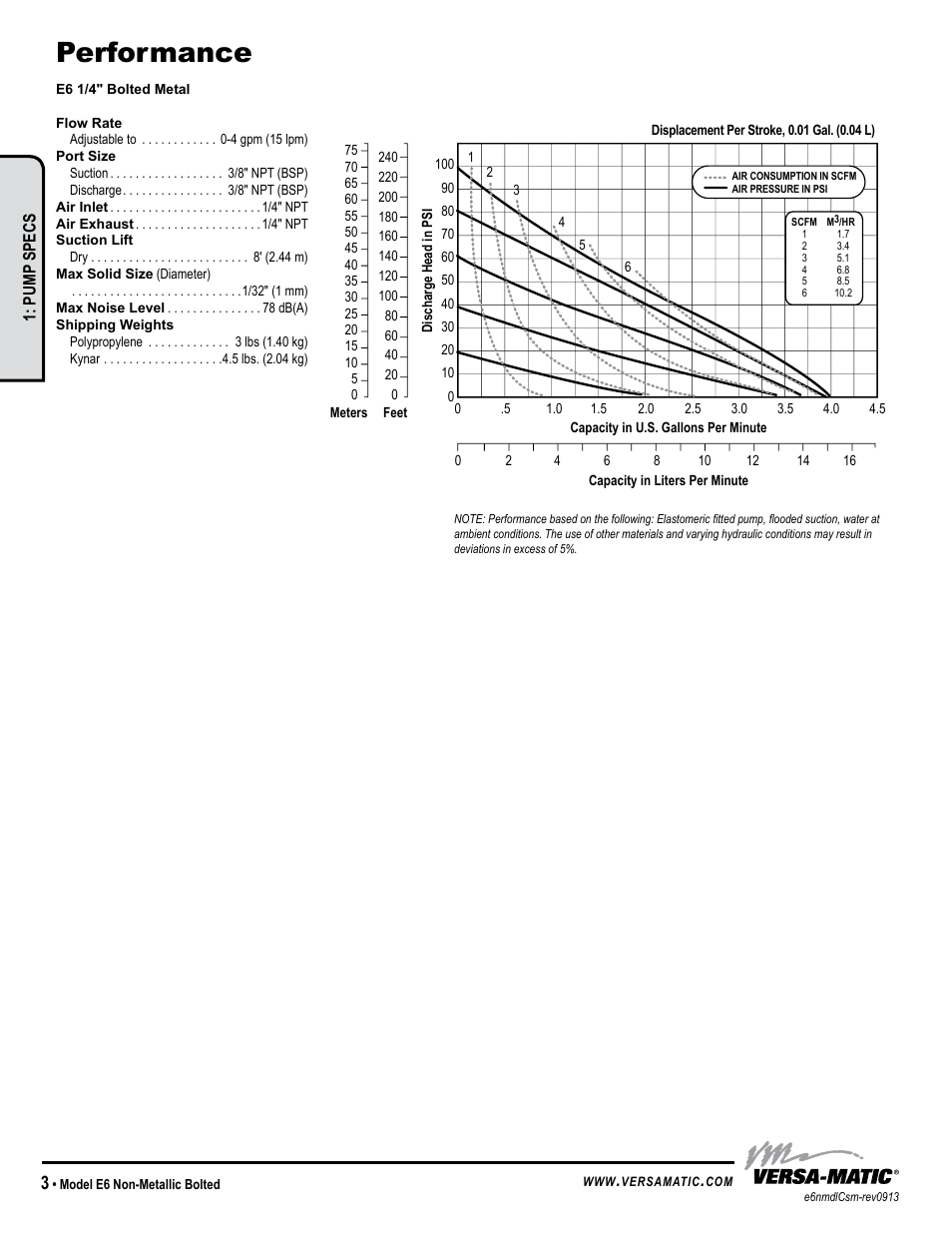 Performance | Versa-Matic 1/4 Elima-Matic Bolted Plastic (E6) User Manual | Page 6 / 15