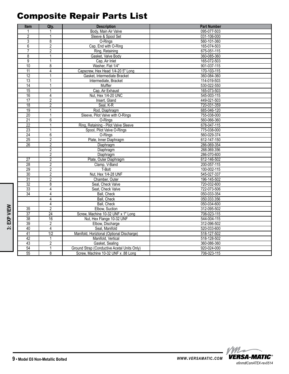 Composite repair parts list, Model specific | Versa-Matic 1/4 Elima-Matic Bolted Plastic - ATEX (E6) User Manual | Page 12 / 14