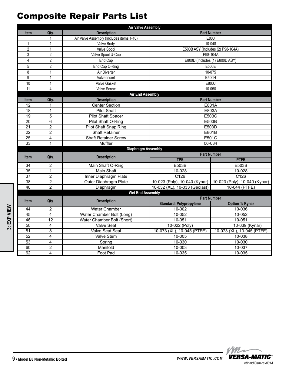 Composite repair parts list, Model specific | Versa-Matic 3/8 Elima-Matic Bolted Plastic (E8) User Manual | Page 12 / 14