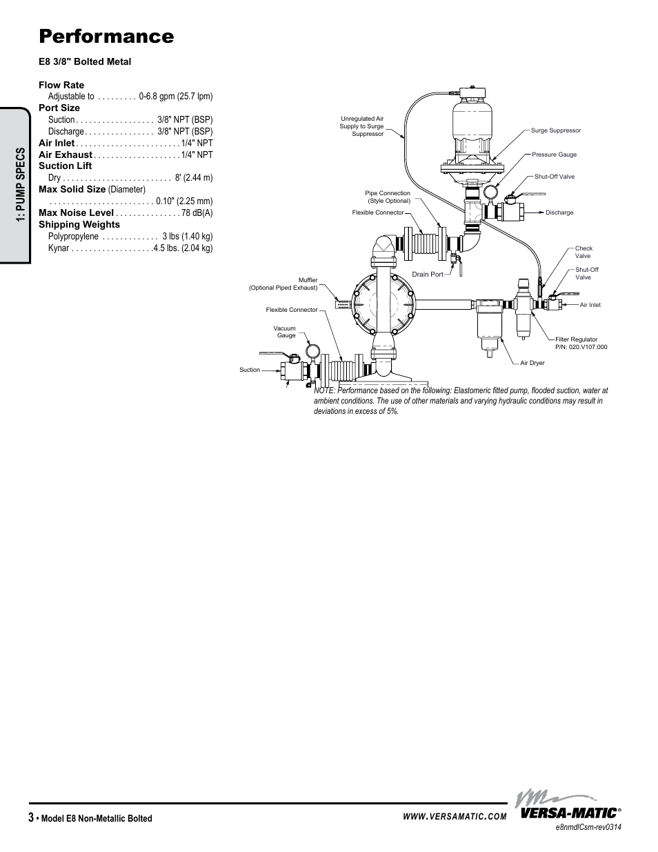 Performance, Pump specs | Versa-Matic 3/8 Elima-Matic Bolted Plastic (E8) User Manual | Page 6 / 14