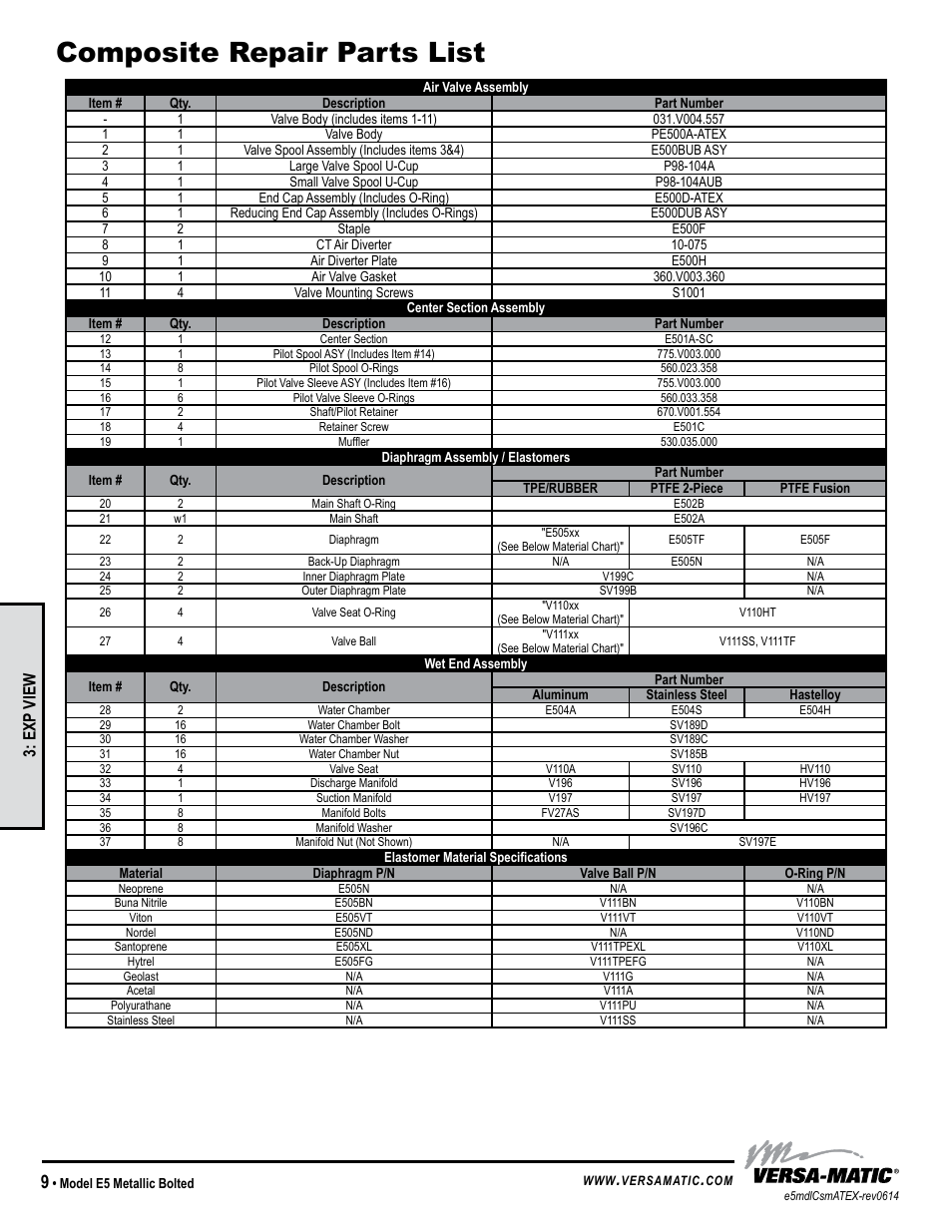 Composite repair parts list, Model specific, Exp view | Versa-Matic 1/2 Elima-Matic Bolted Metal – ATEX (E5) User Manual | Page 12 / 14