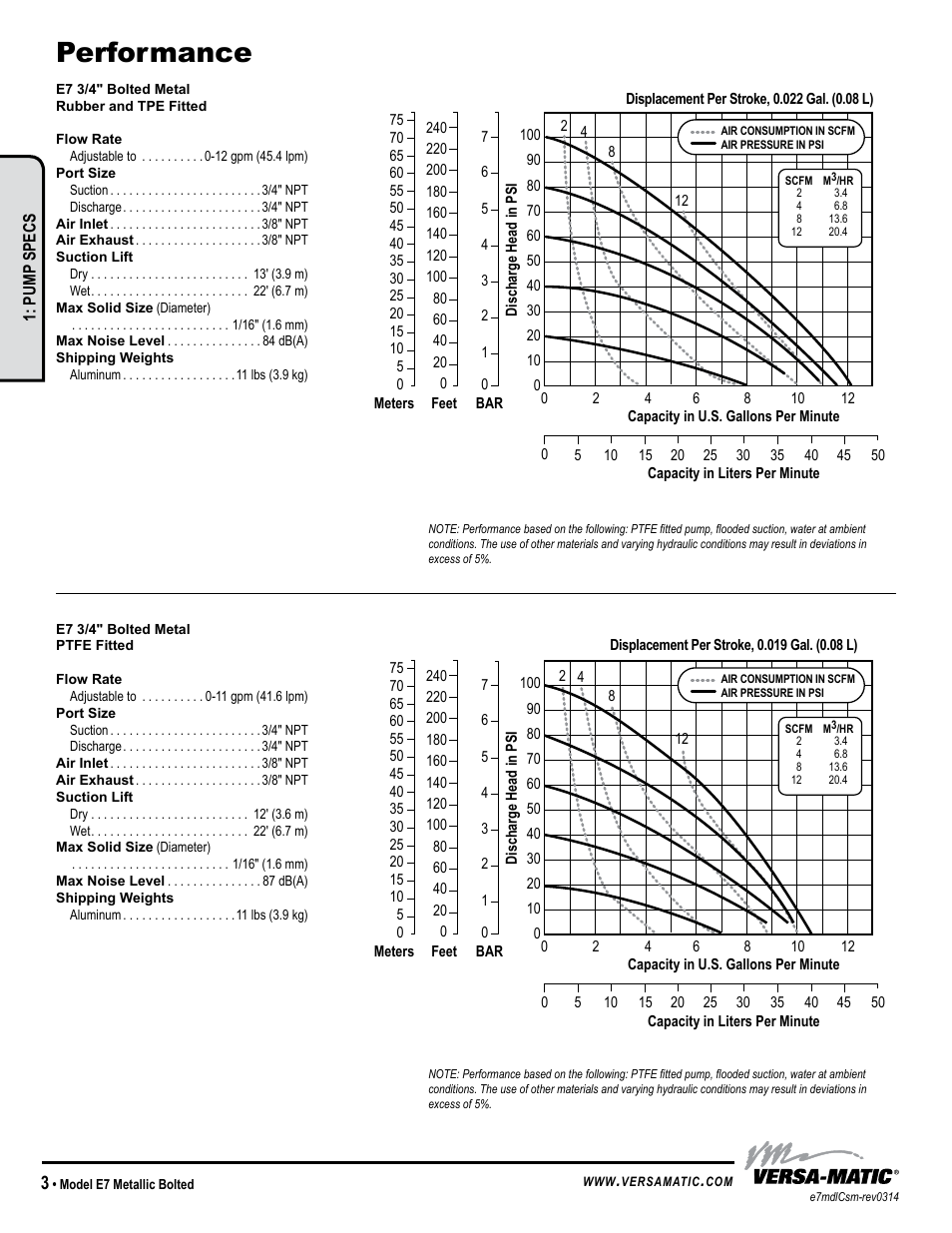 Performance | Versa-Matic 3/4 Elima-Matic Bolted Metal (E7) User Manual | Page 6 / 14