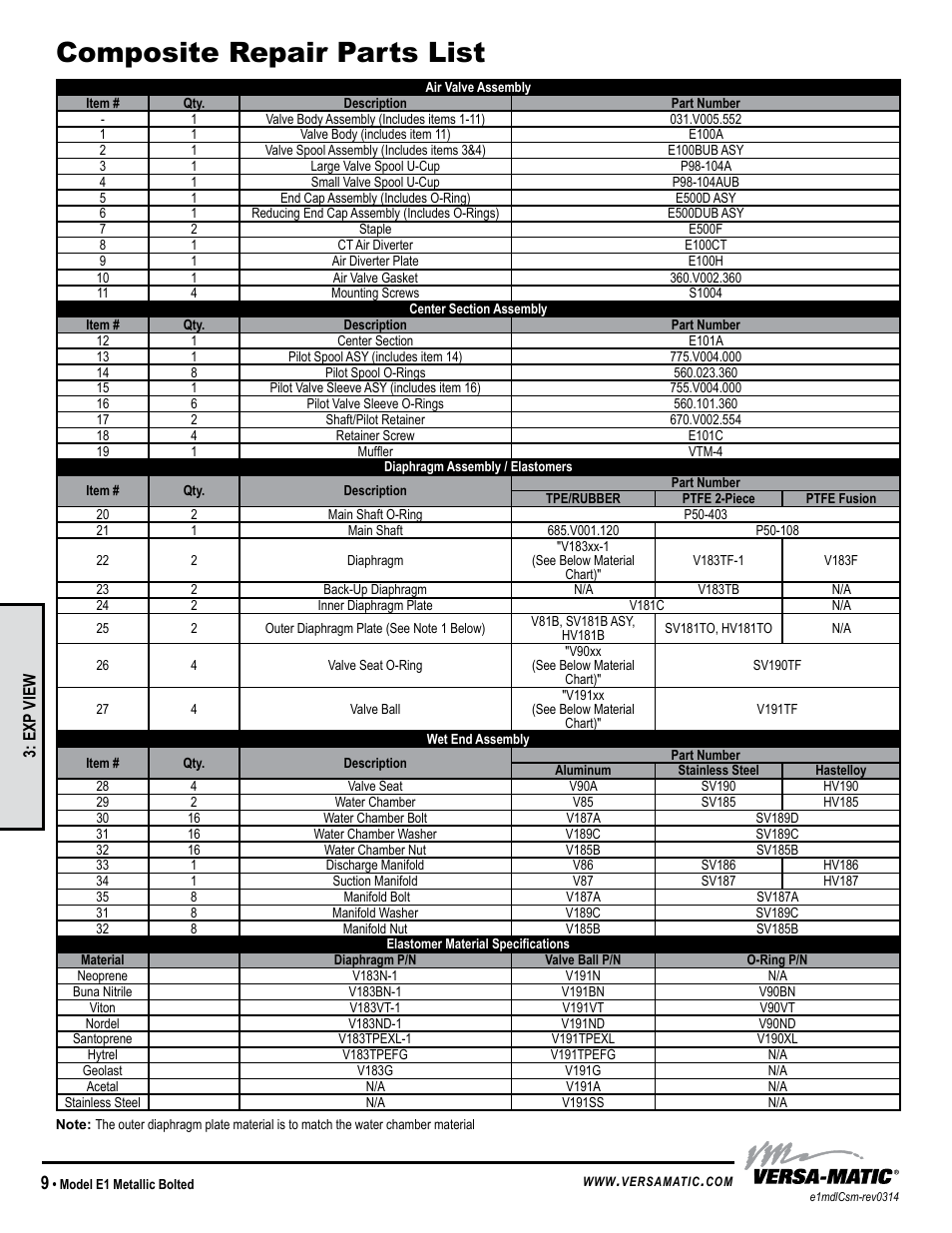 Composite repair parts list, Model specific | Versa-Matic 1 Elima-Matic Bolted Metal (E1) User Manual | Page 12 / 13