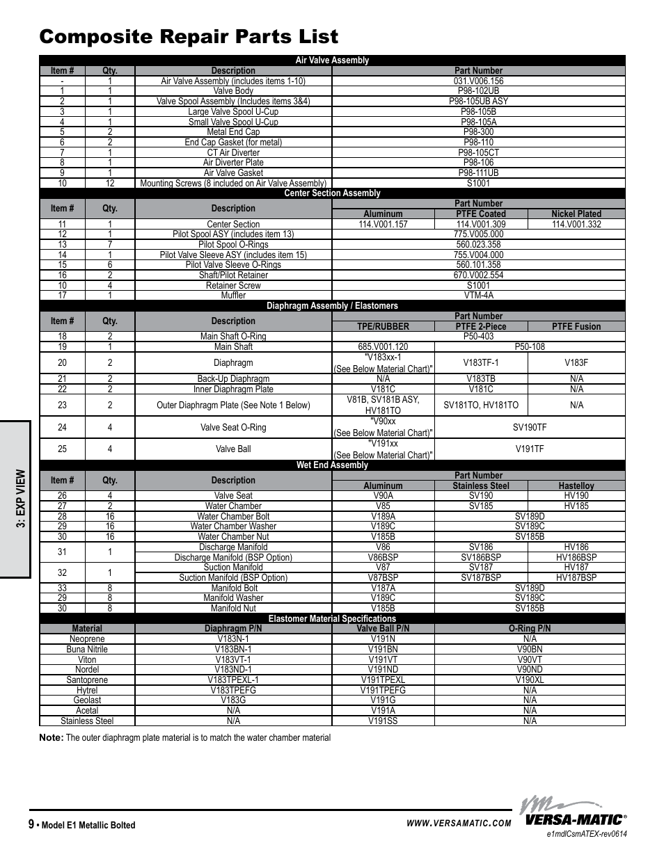 Composite repair parts list, Model specific | Versa-Matic 1 Elima-Matic Bolted Metal – ATEX (E1) User Manual | Page 12 / 14