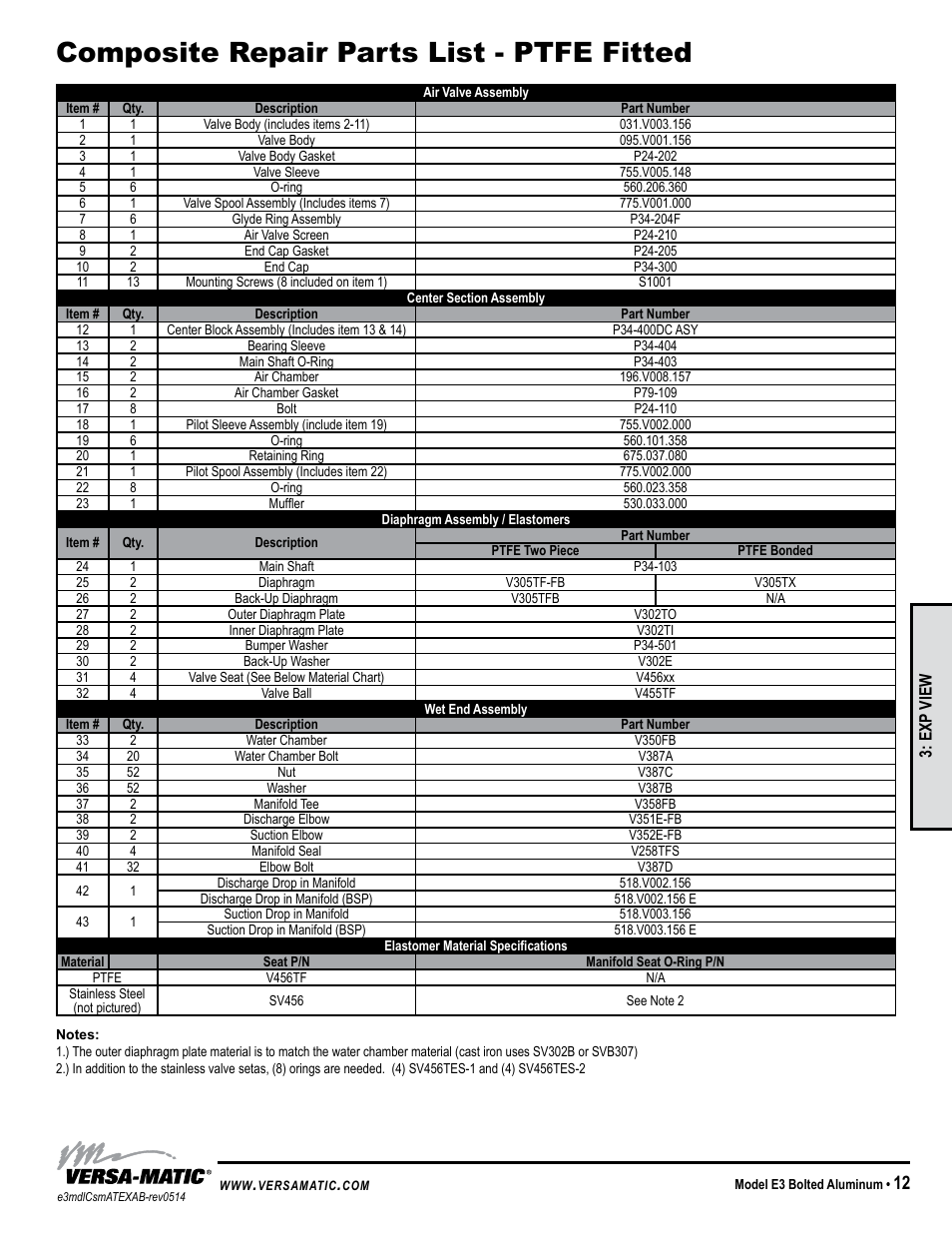 Composite repair parts list - ptfe fitted | Versa-Matic 3 Elima-Matic Bolted Aluminum - ATEX (E3) User Manual | Page 15 / 17