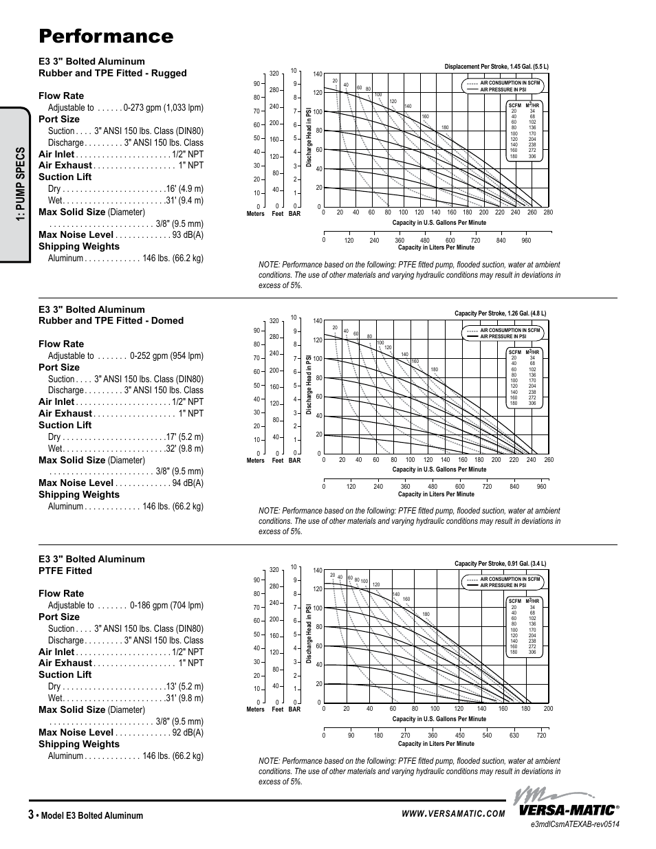 Performance, Pump specs, Model e3 bolted aluminum | Versa-Matic 3 Elima-Matic Bolted Aluminum - ATEX (E3) User Manual | Page 6 / 17