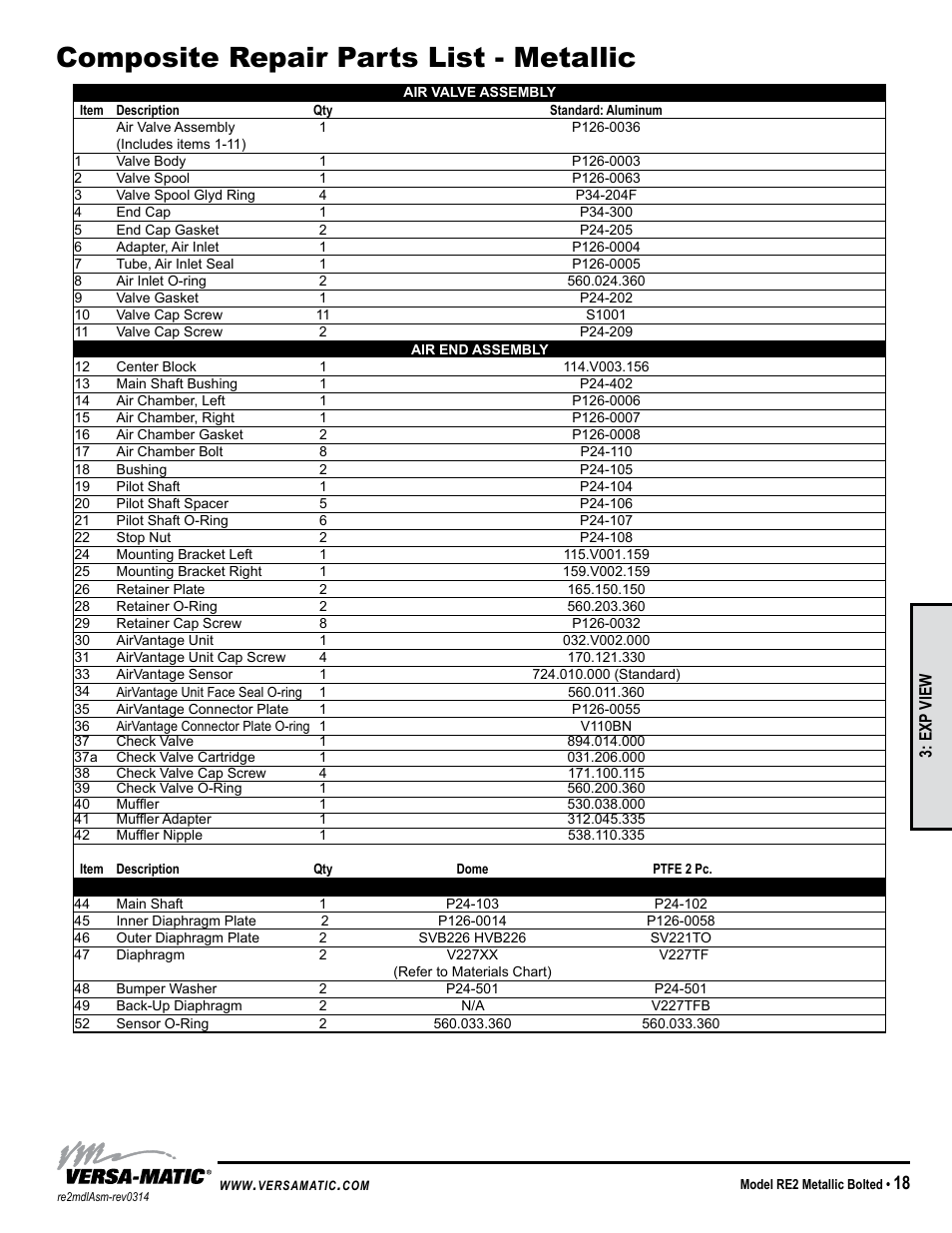 Composite repair parts list - metallic | Versa-Matic 2 Bolted Metallic Ball Valve Pumps (RE2) User Manual | Page 21 / 33