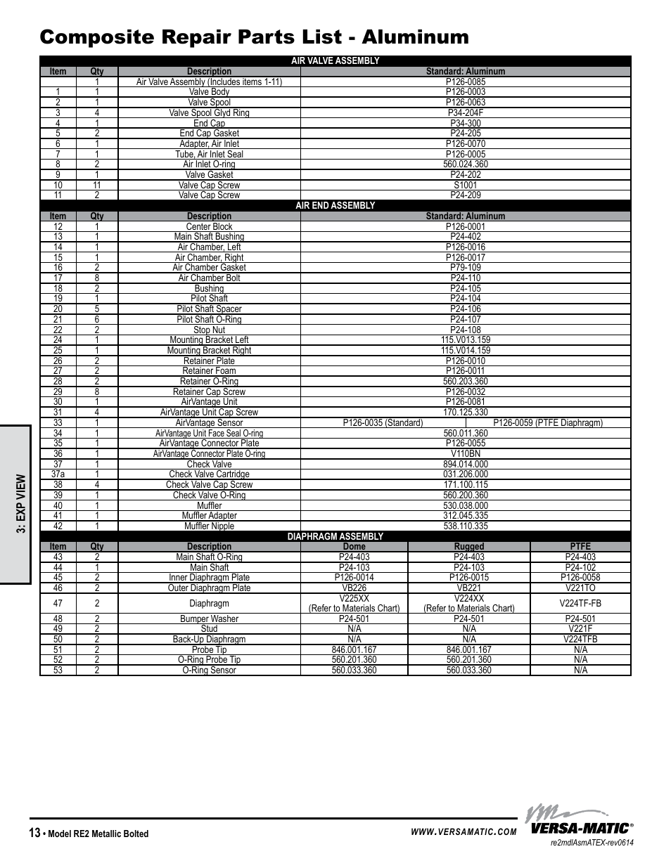 Composite repair parts list - aluminum, Model specific | Versa-Matic 2 Bolted Metallic Hazardous Service Ball Valve (RE2) User Manual | Page 16 / 36