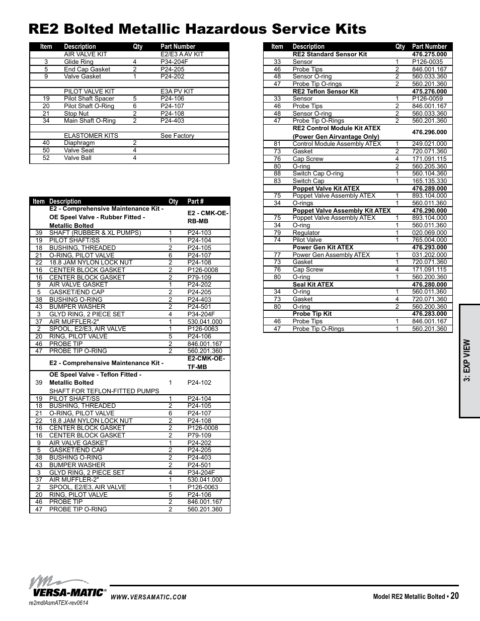 Re2 bolted metallic hazardous service kits, Exp view | Versa-Matic 2 Bolted Metallic Hazardous Service Ball Valve (RE2) User Manual | Page 23 / 36