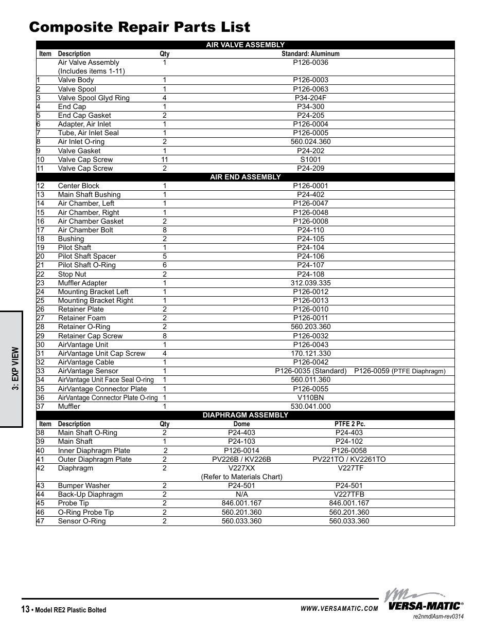 Composite repair parts list, Model specific | Versa-Matic 2 Bolted Plastic Ball Valve Pumps (RE2P) User Manual | Page 16 / 27