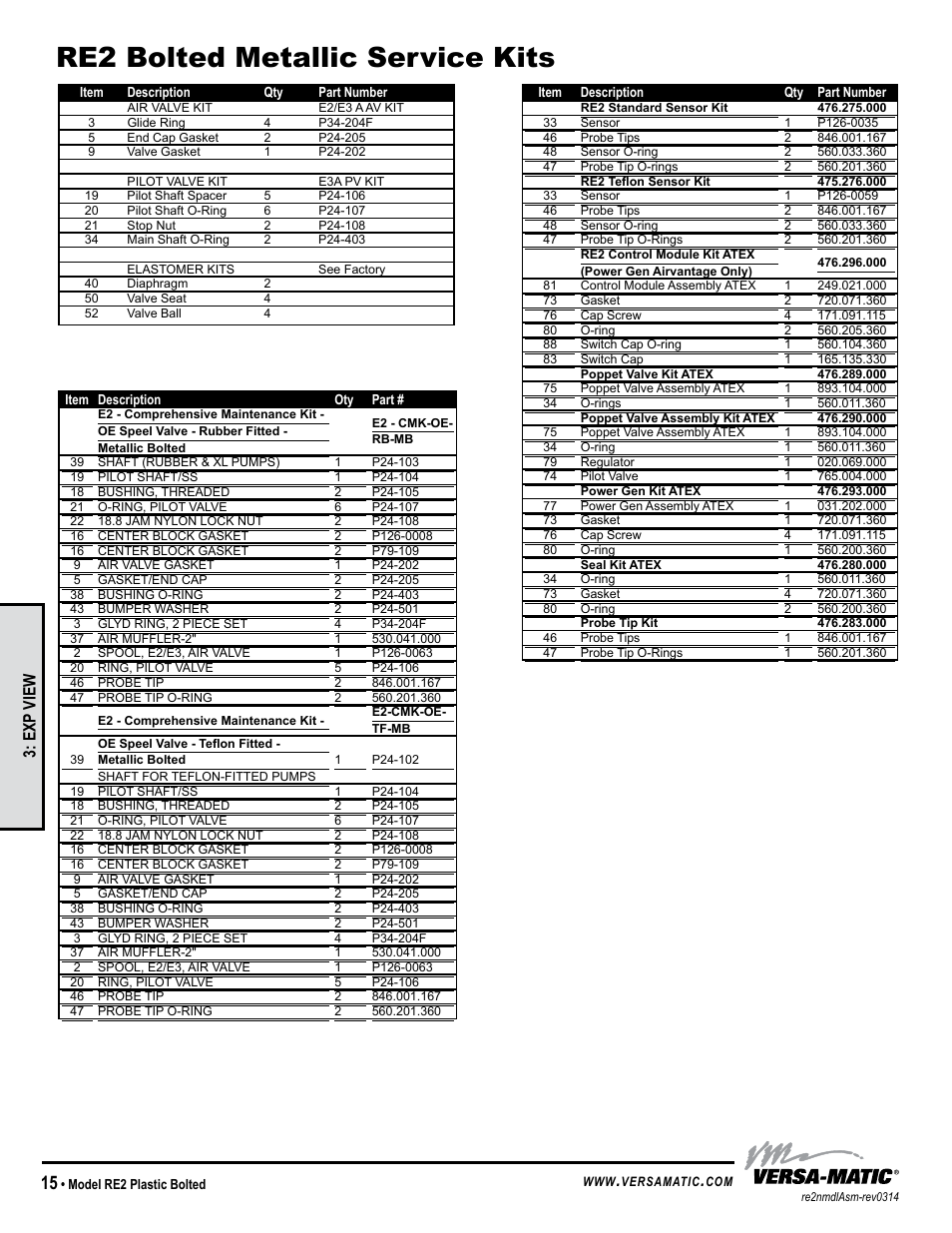 Re2 bolted metallic service kits, Exp view | Versa-Matic 2 Bolted Plastic Ball Valve Pumps (RE2P) User Manual | Page 18 / 27